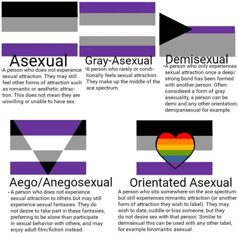 demisexual flag vs asexual